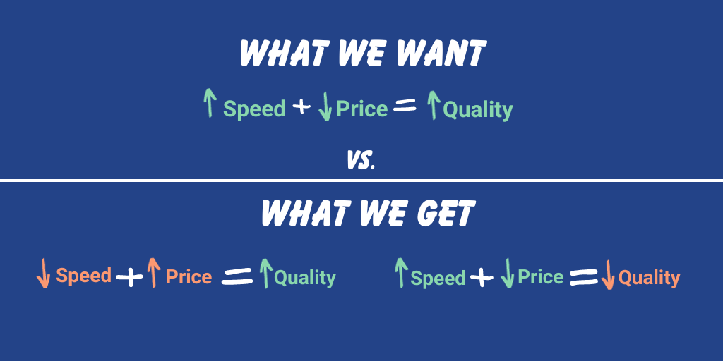 how to get market research results fast with low price and high quality data