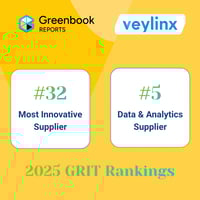 The GRIT report ranking