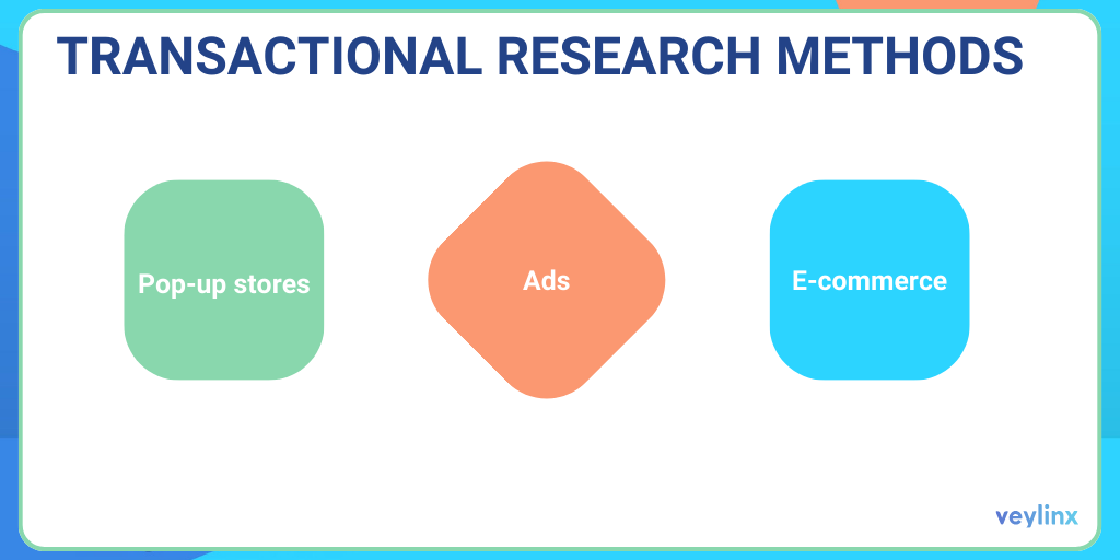 Transactional research methods: pop-up stores; ads; e-commerce